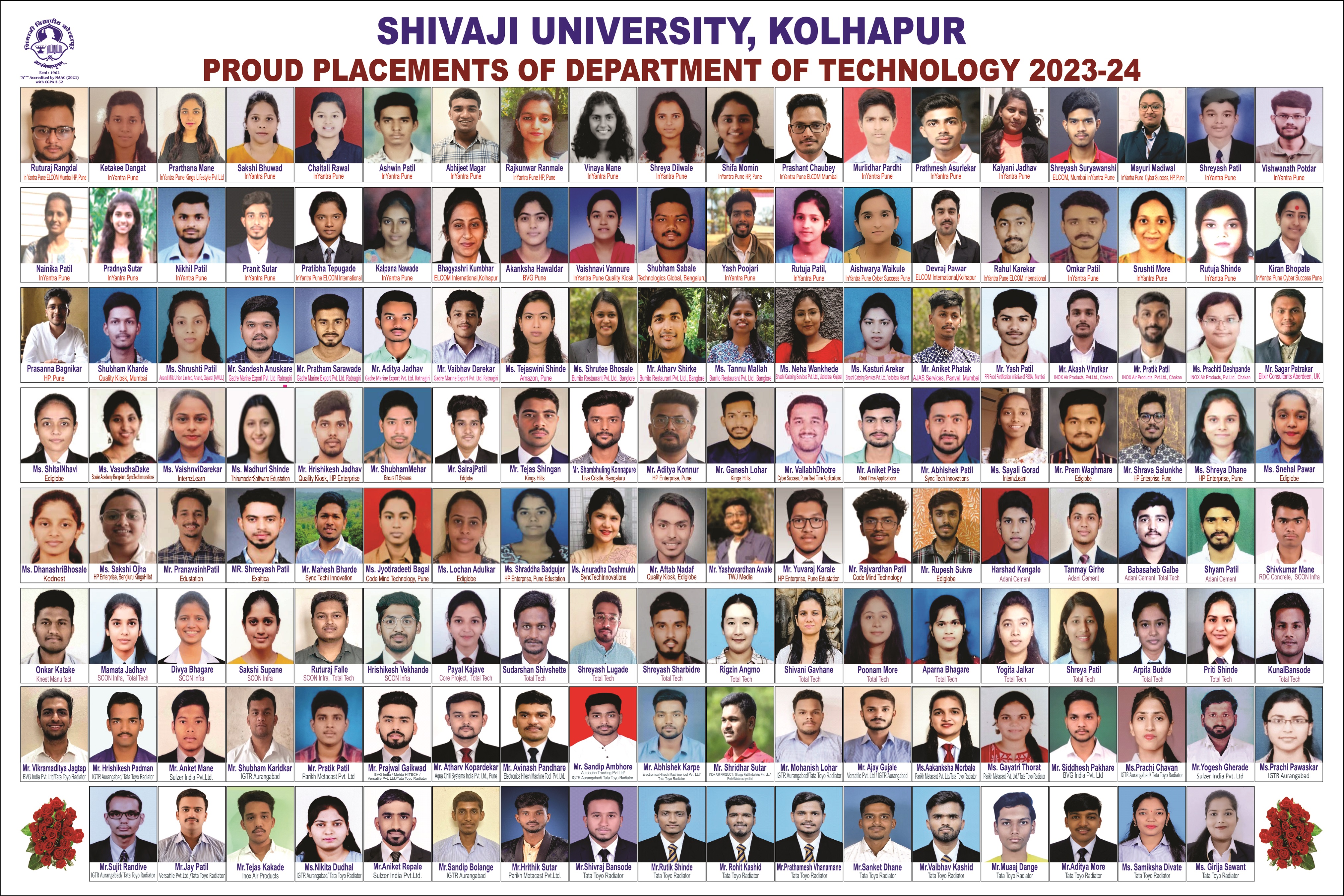 Placement board 2024